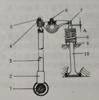 Overview of gas distribution mechanism